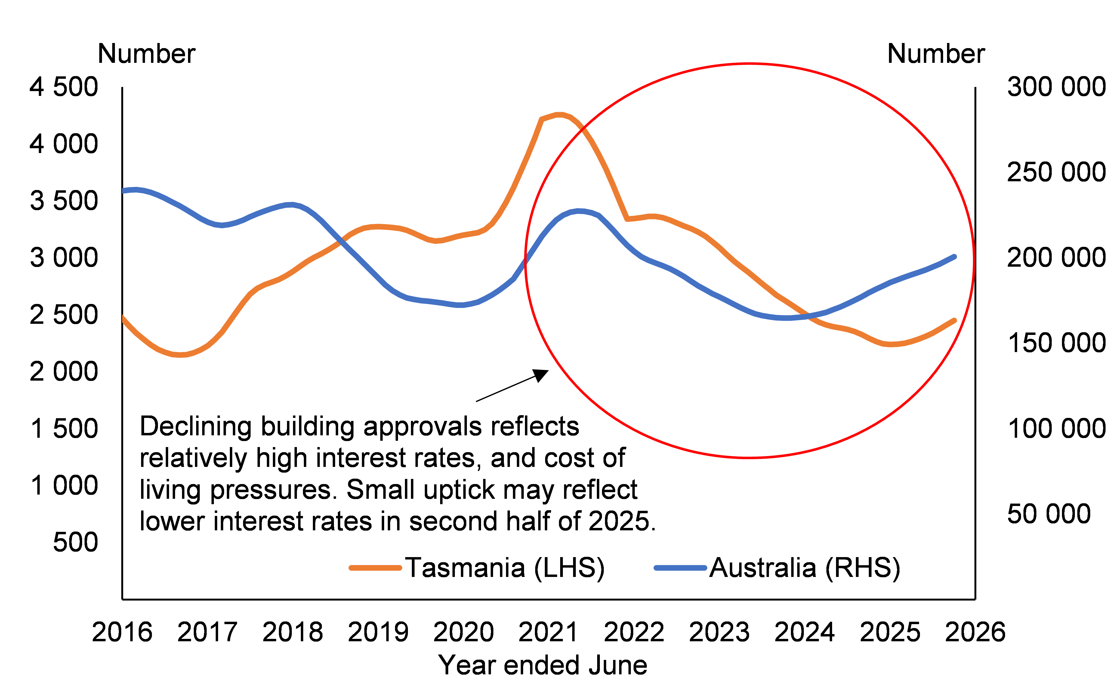 buildingapprovals